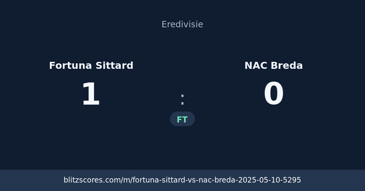 Fortuna Sittard vs NAC Breda score card