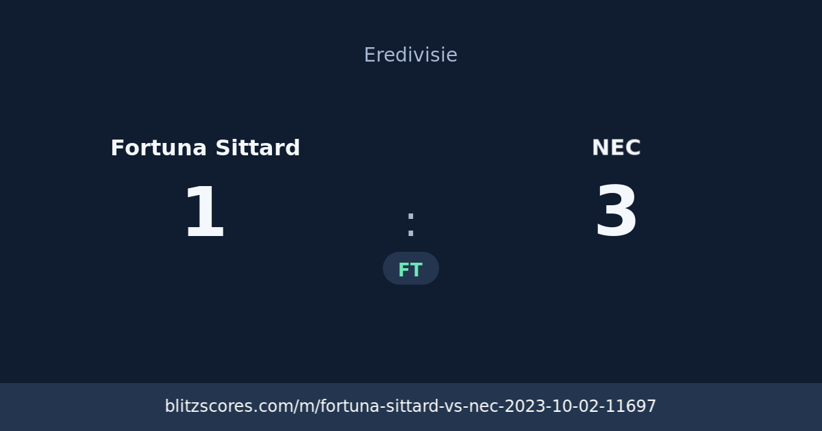 Fortuna Sittard vs NEC score card