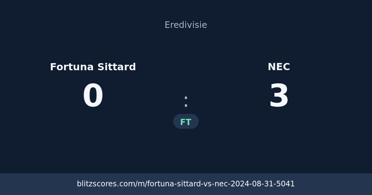 Fortuna Sittard vs NEC score card