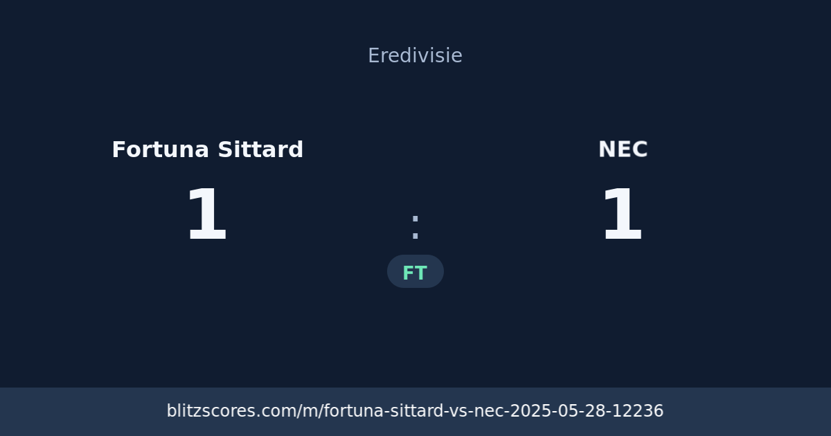 Fortuna Sittard vs NEC score card