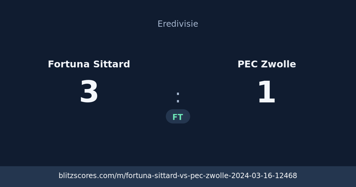Fortuna Sittard vs PEC Zwolle score card