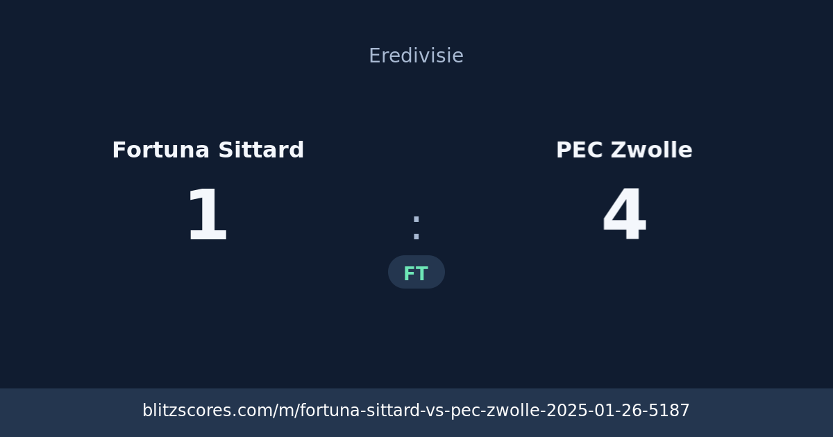Fortuna Sittard vs PEC Zwolle score card