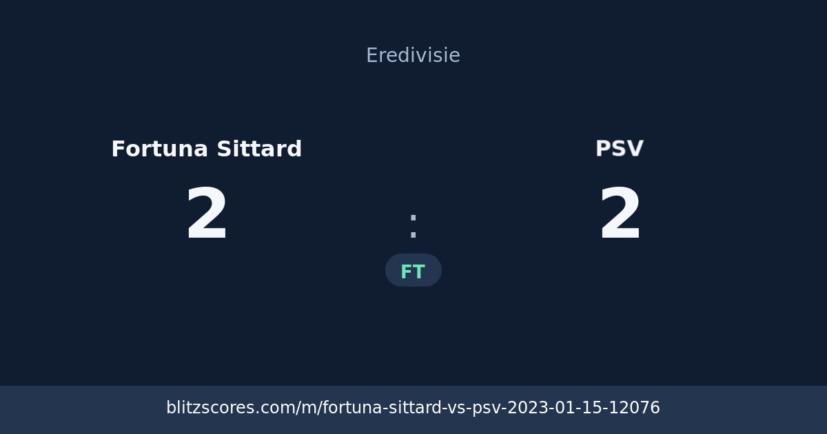 Fortuna Sittard vs PSV score card