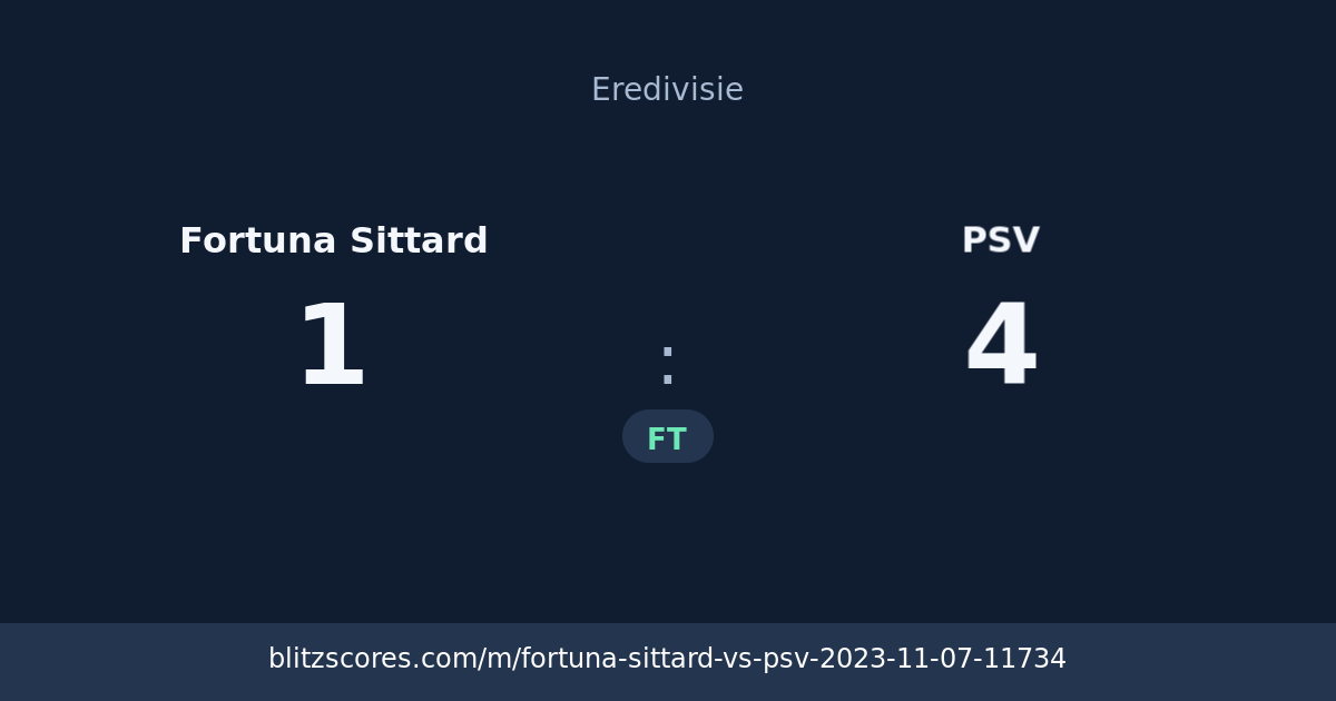 Fortuna Sittard vs PSV score card