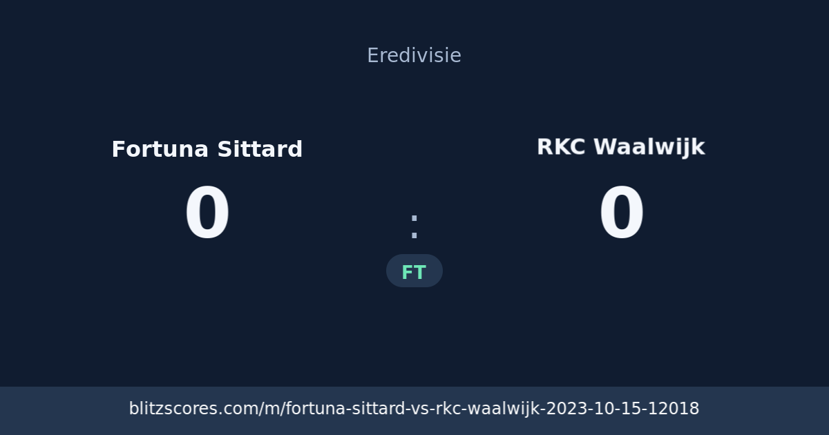 Fortuna Sittard vs RKC Waalwijk score card