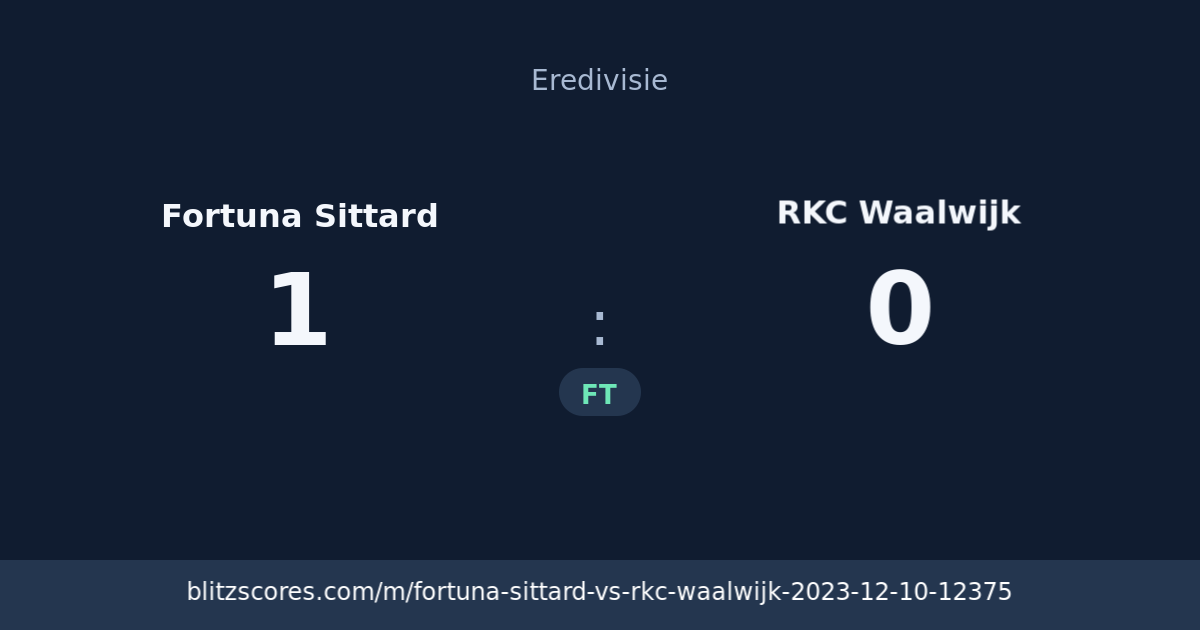 Fortuna Sittard vs RKC Waalwijk score card