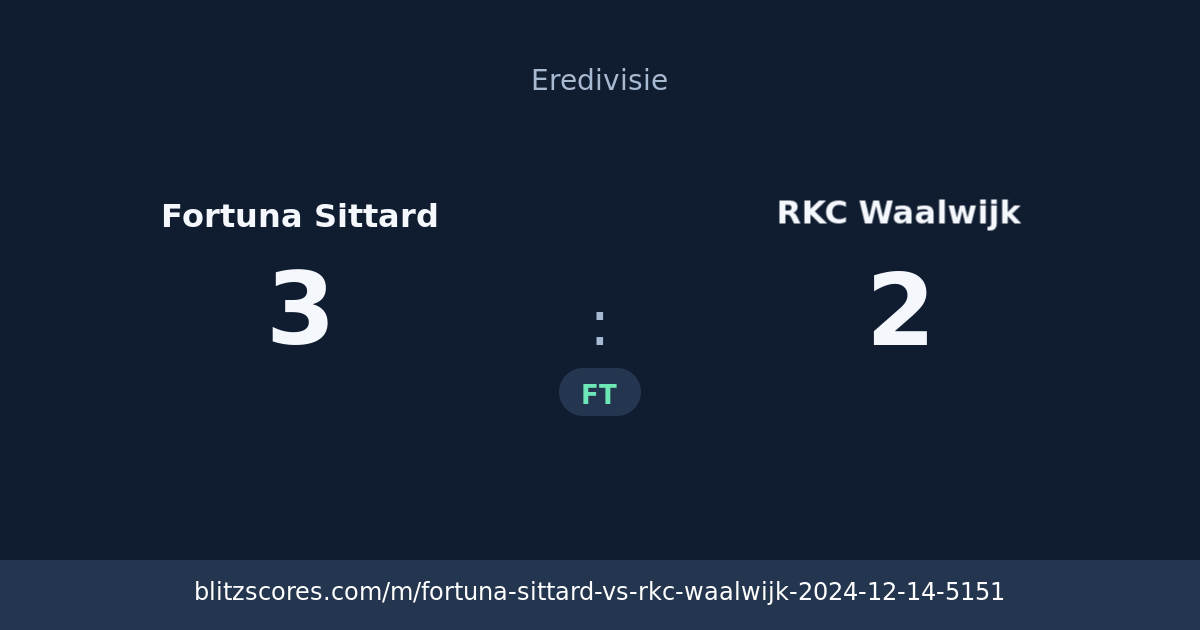 Fortuna Sittard vs RKC Waalwijk score card