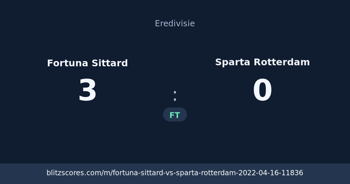 Fortuna Sittard vs Sparta Rotterdam score card