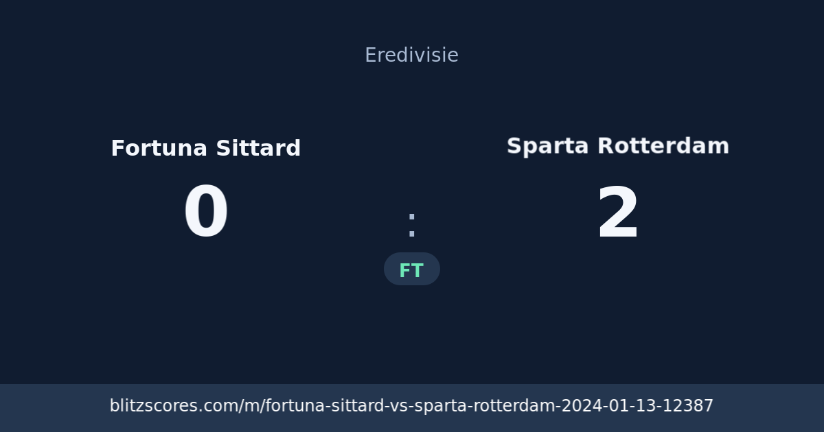 Fortuna Sittard vs Sparta Rotterdam score card