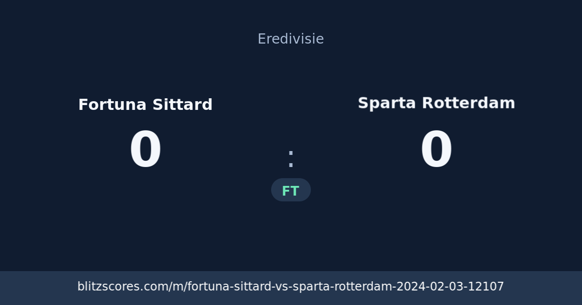 Fortuna Sittard vs Sparta Rotterdam score card