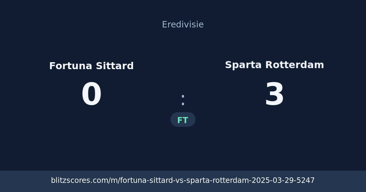 Fortuna Sittard vs Sparta Rotterdam score card
