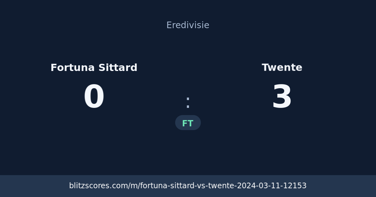 Fortuna Sittard vs Twente score card