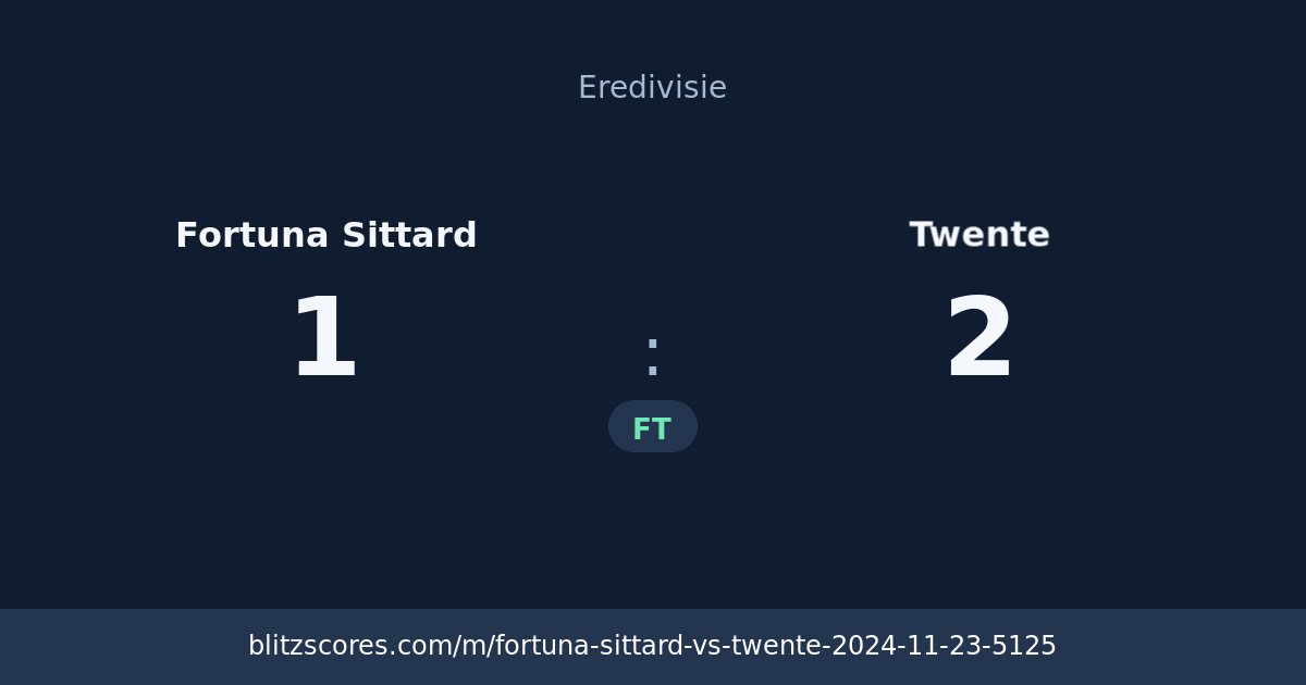 Fortuna Sittard vs Twente score card
