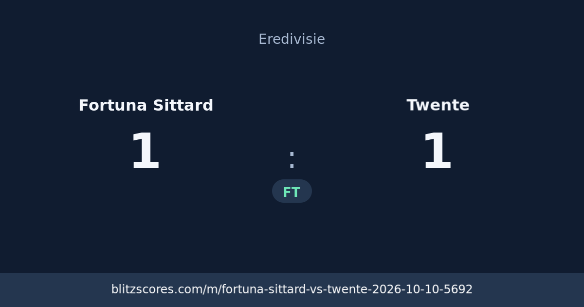 Fortuna Sittard vs Twente score card