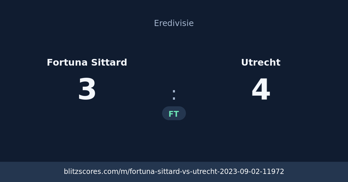 Fortuna Sittard vs Utrecht score card