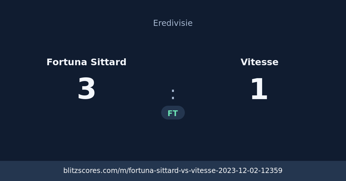 Fortuna Sittard vs Vitesse score card