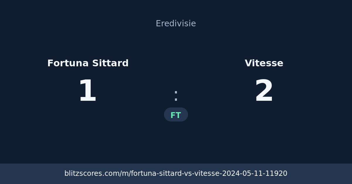 Fortuna Sittard vs Vitesse score card