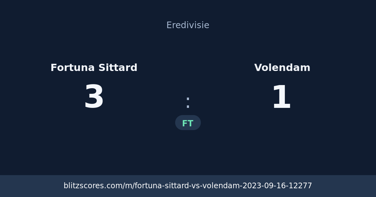 Fortuna Sittard vs Volendam score card
