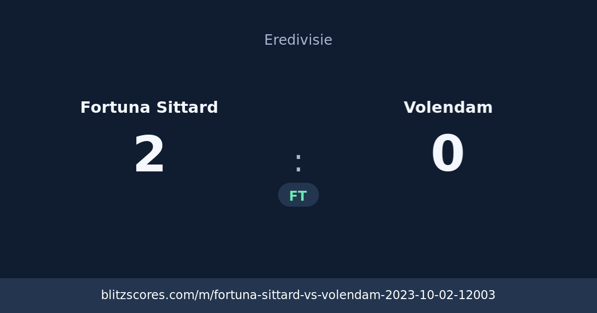 Fortuna Sittard vs Volendam score card