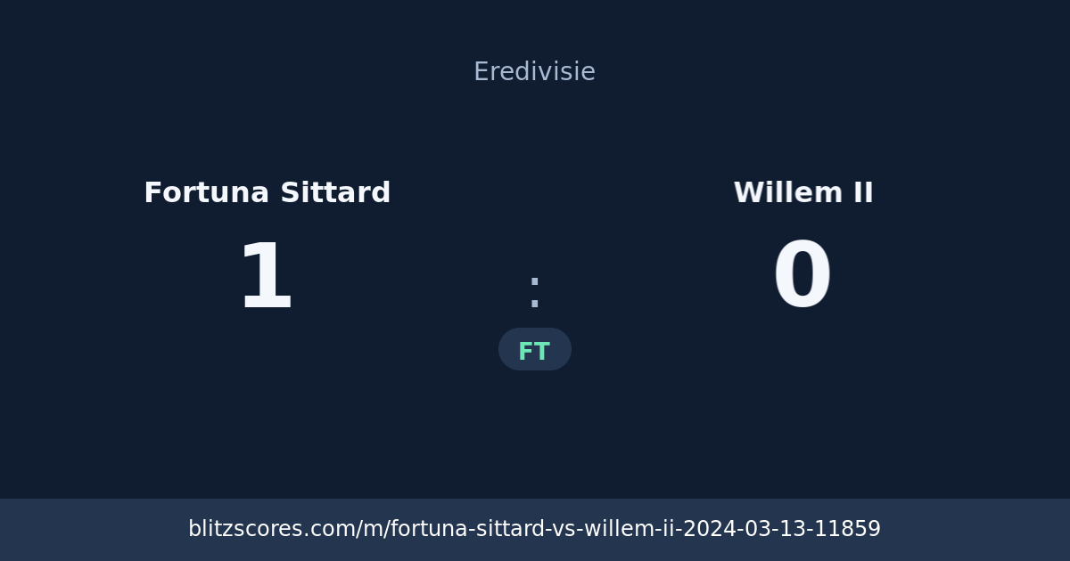 Fortuna Sittard vs Willem II score card