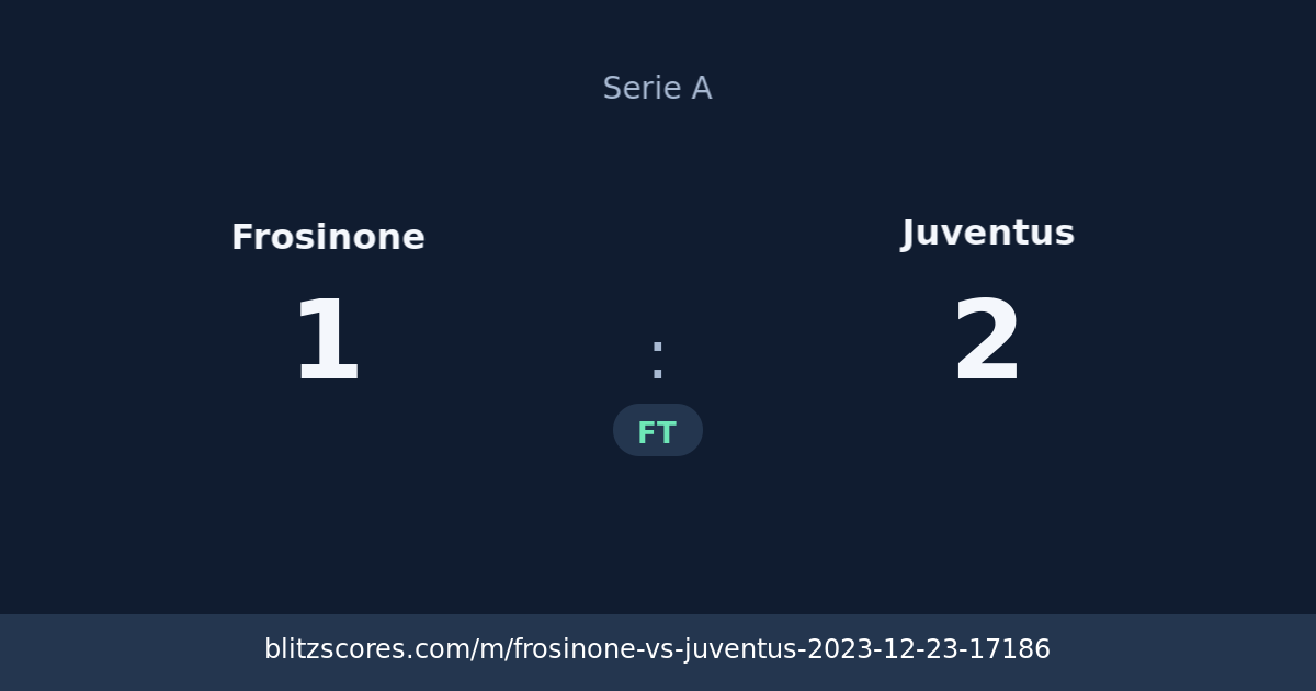 Frosinone vs Juventus score card