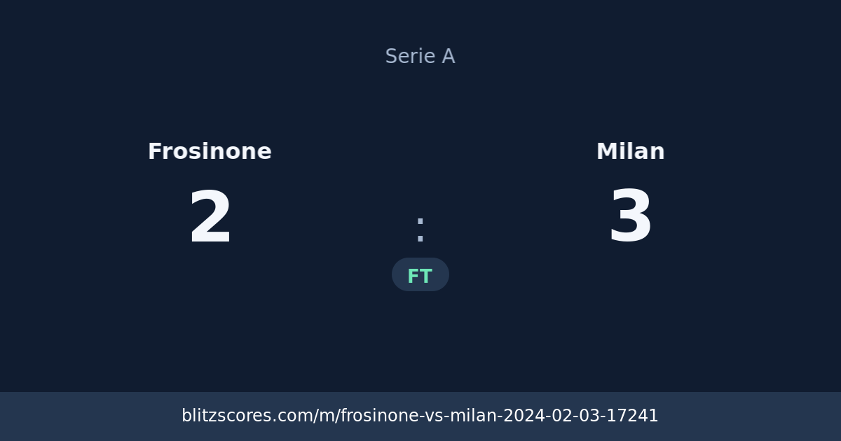Frosinone vs Milan score card