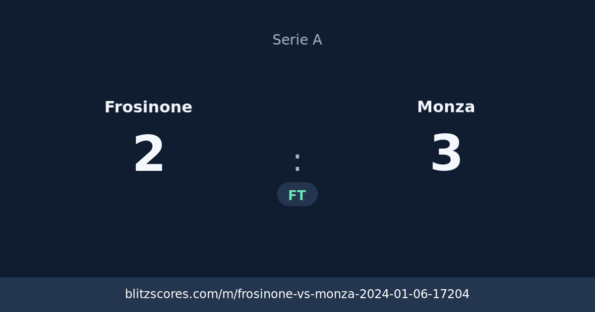 Frosinone vs Monza score card