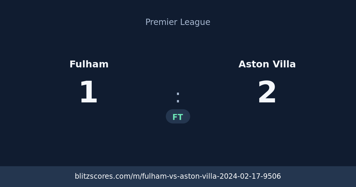 Fulham vs Aston Villa score card