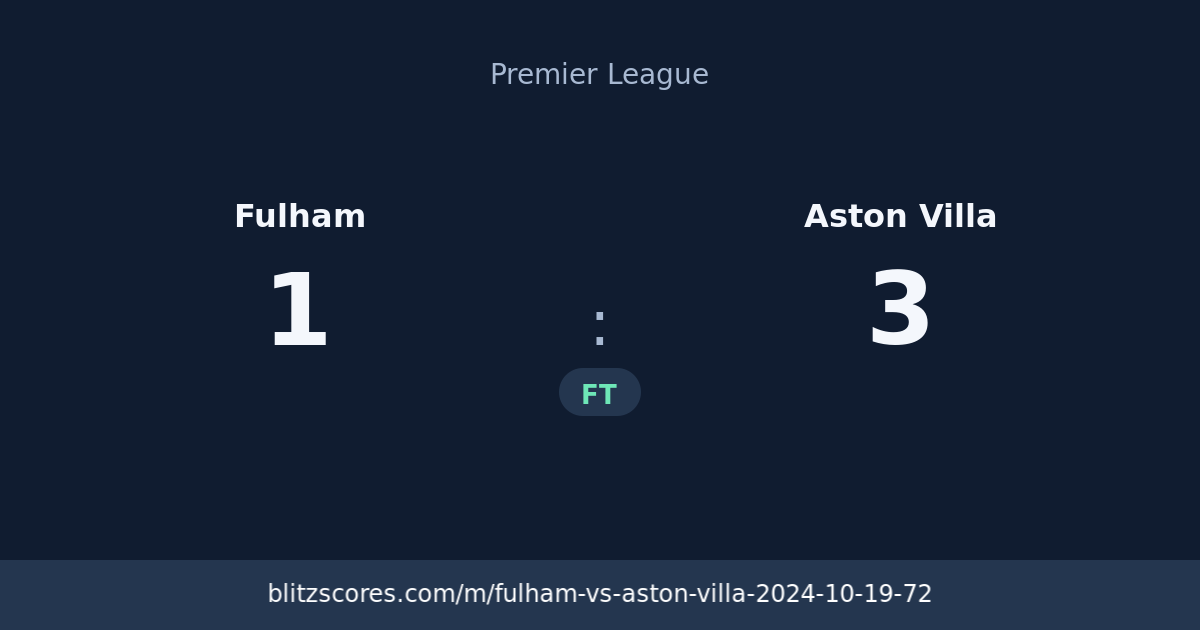 Fulham vs Aston Villa score card