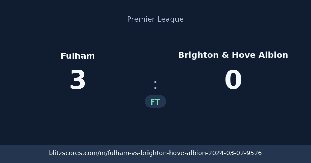 Fulham vs Brighton & Hove Albion score card