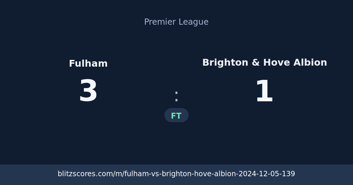 Fulham vs Brighton & Hove Albion score card