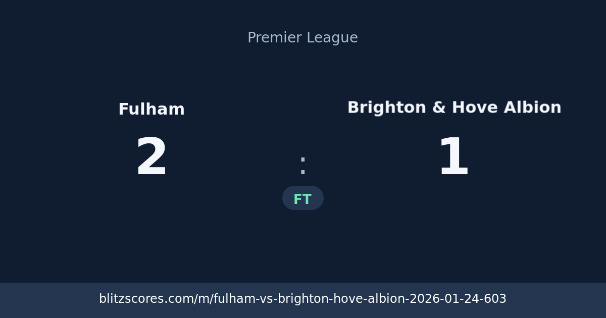 Fulham vs Brighton & Hove Albion score card