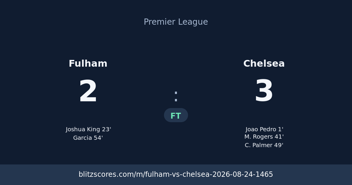 Fulham vs Chelsea score card