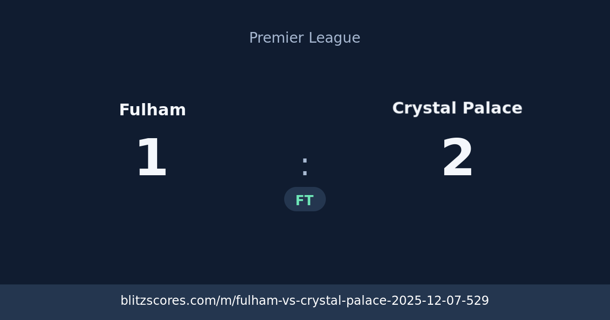 Fulham vs Crystal Palace score card