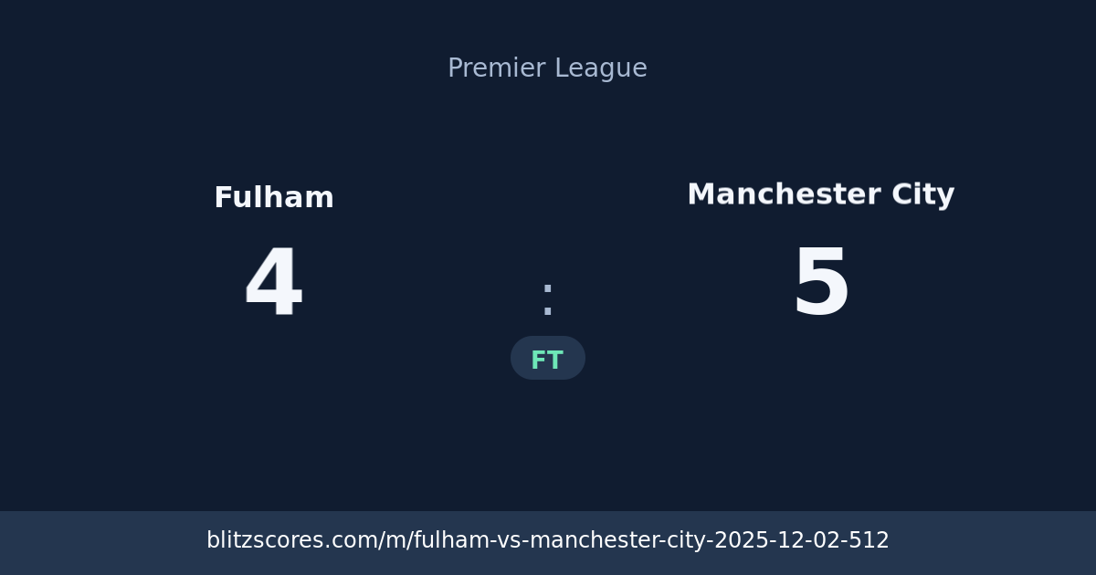 Fulham vs Manchester City score card