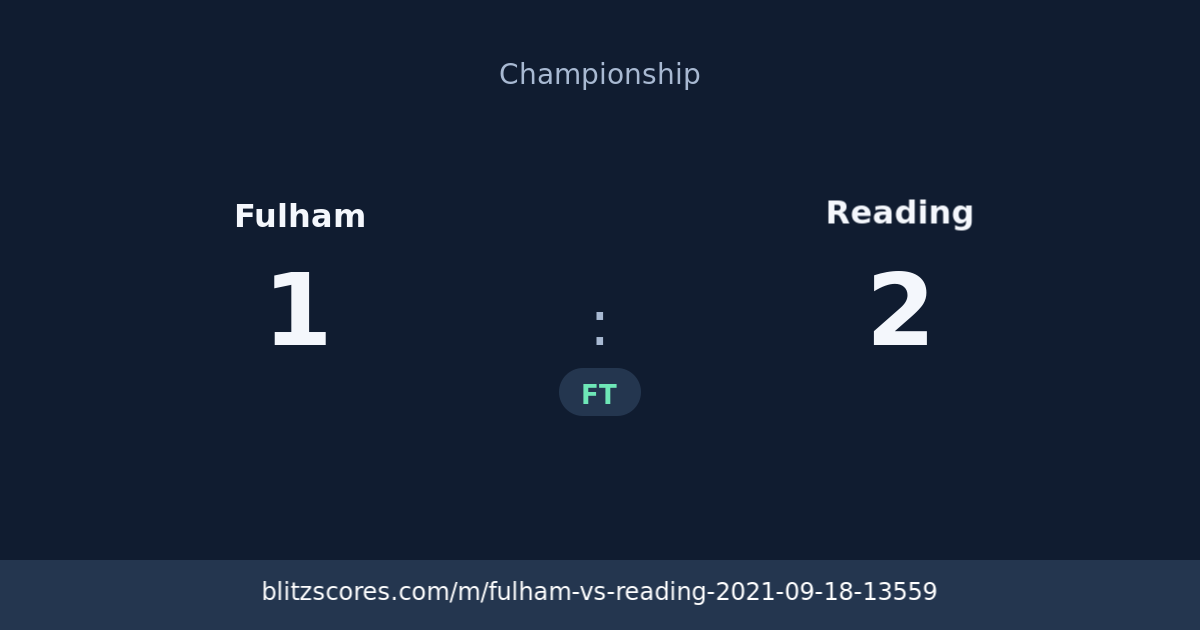 Fulham vs Reading score card