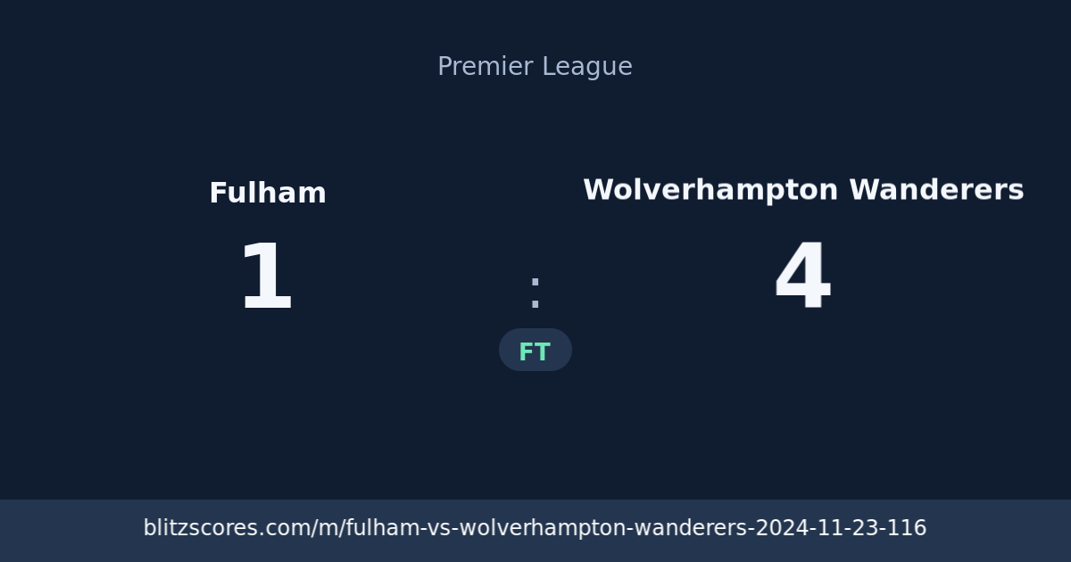 Fulham vs Wolverhampton Wanderers score card