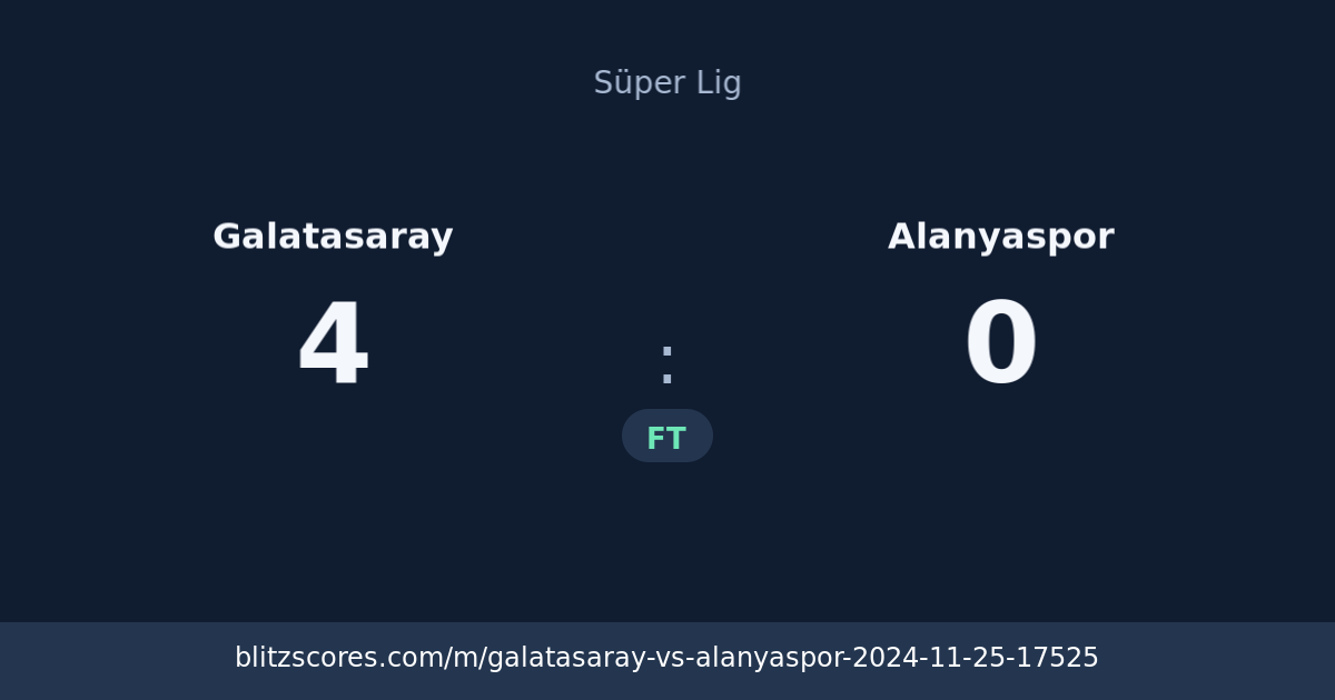 Galatasaray vs Alanyaspor score card