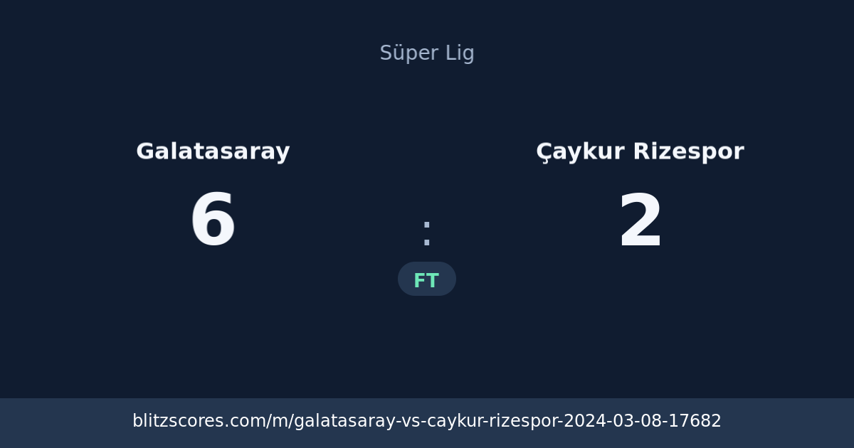 Galatasaray vs Çaykur Rizespor score card