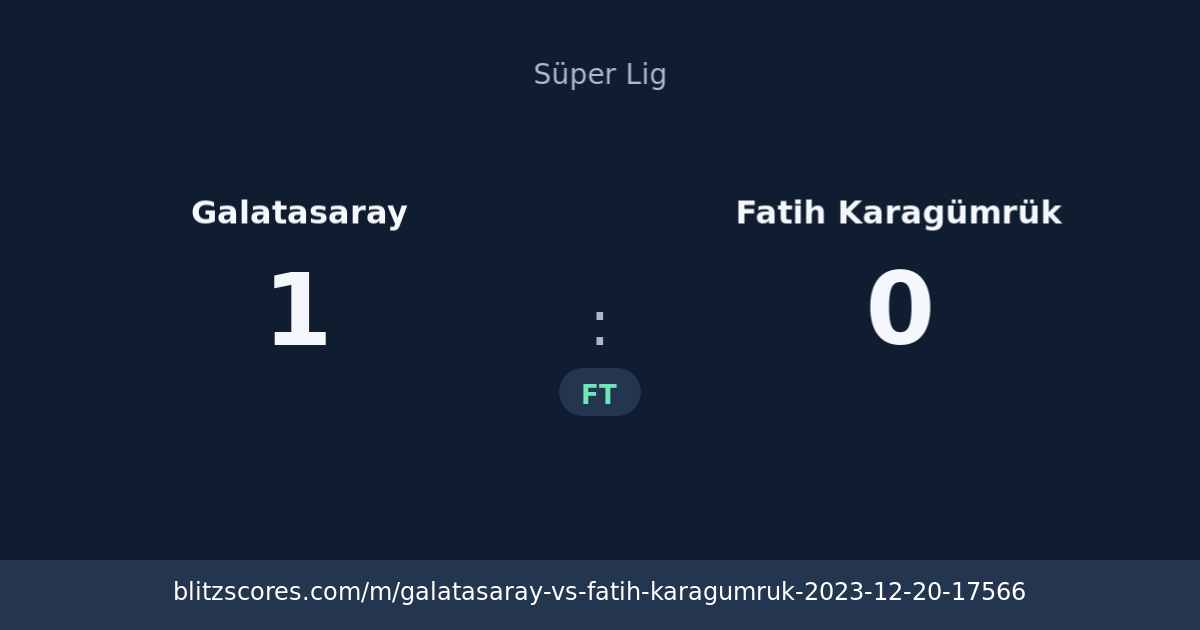 Galatasaray vs Fatih Karagümrük score card