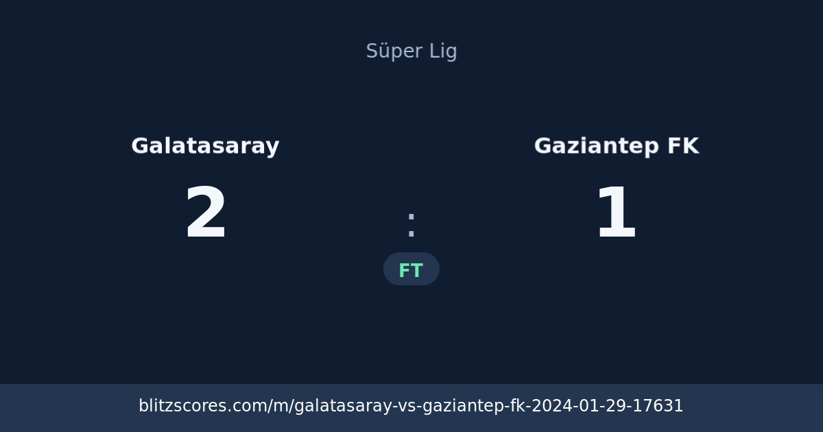 Galatasaray vs Gaziantep FK score card