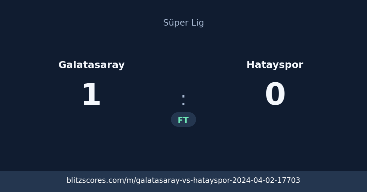 Galatasaray vs Hatayspor score card