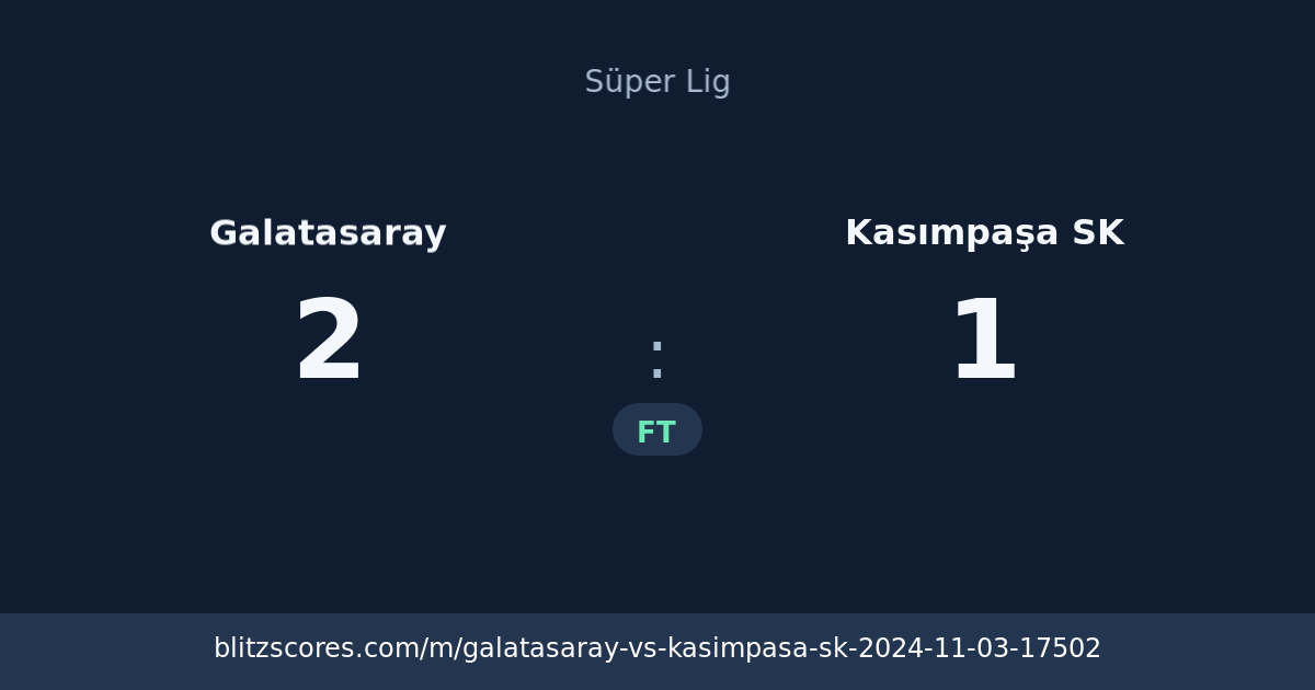 Galatasaray vs Kasımpaşa SK score card