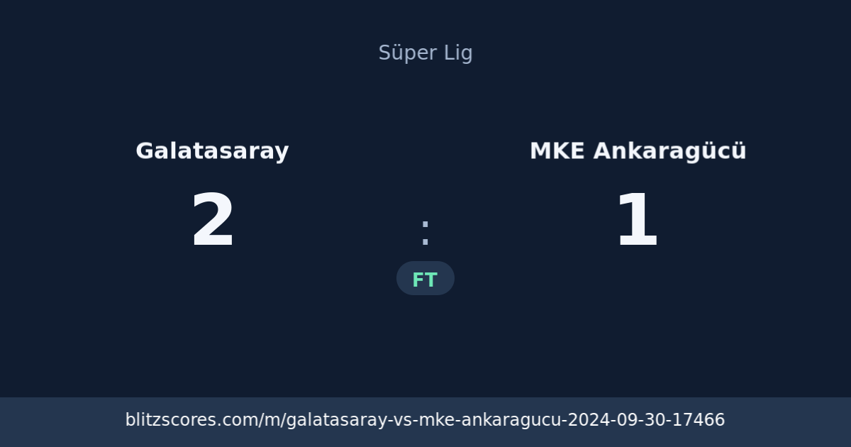 Galatasaray vs MKE Ankaragücü score card
