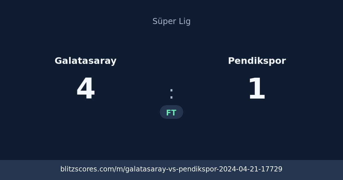 Galatasaray vs Pendikspor score card