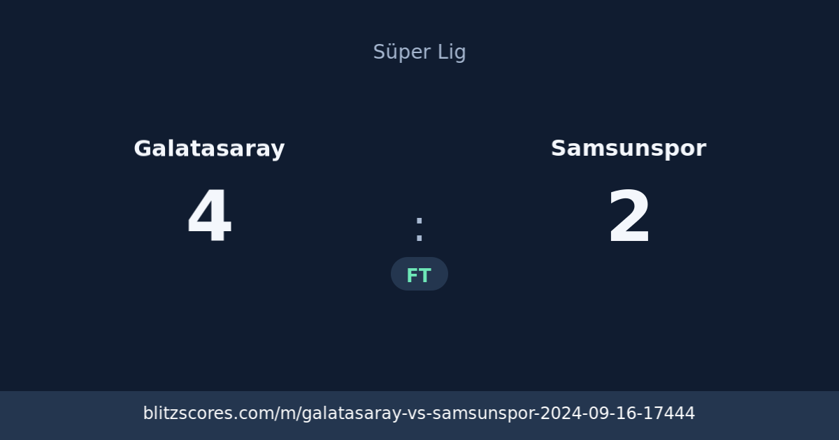 Galatasaray vs Samsunspor score card