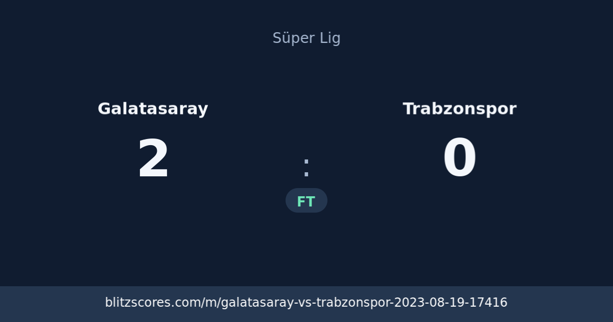 Galatasaray vs Trabzonspor score card