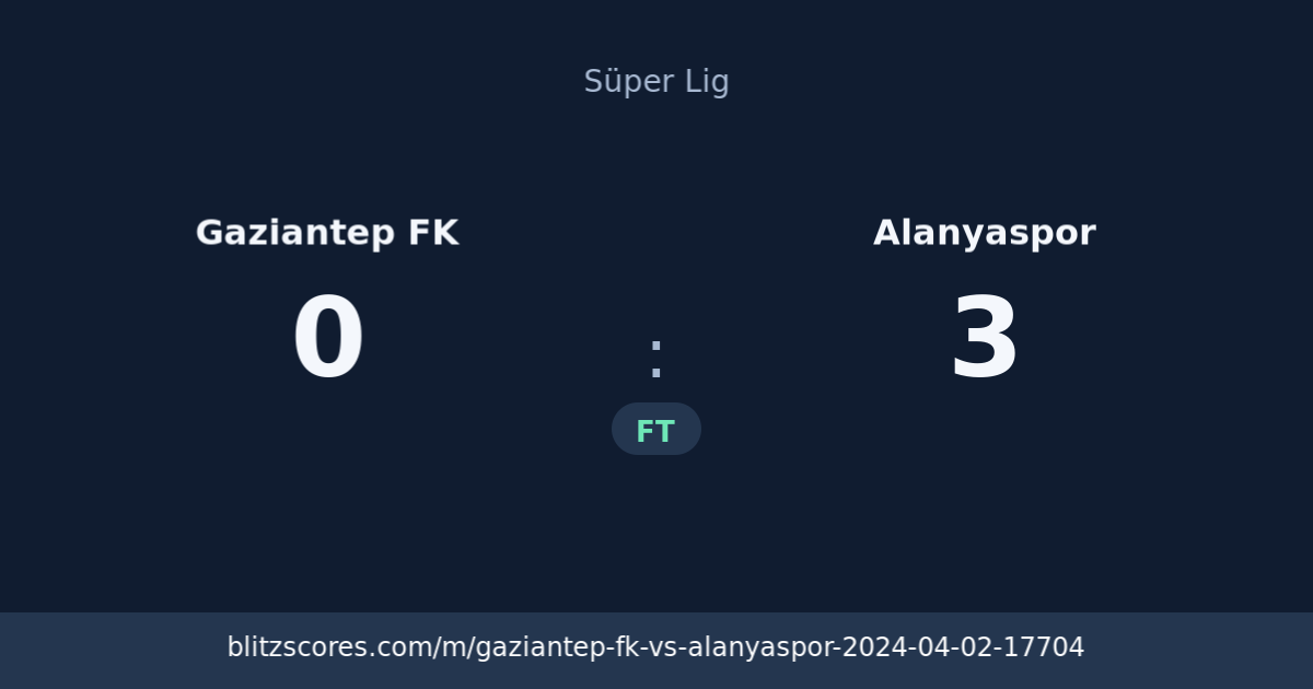 Gaziantep FK vs Alanyaspor score card