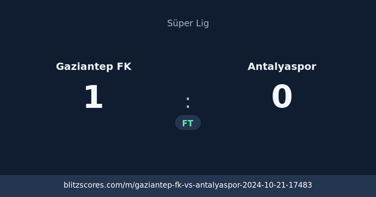 Gaziantep FK vs Antalyaspor score card