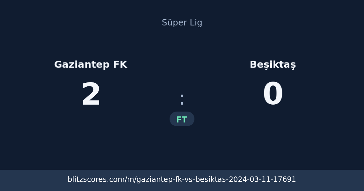 Gaziantep FK vs Beşiktaş score card
